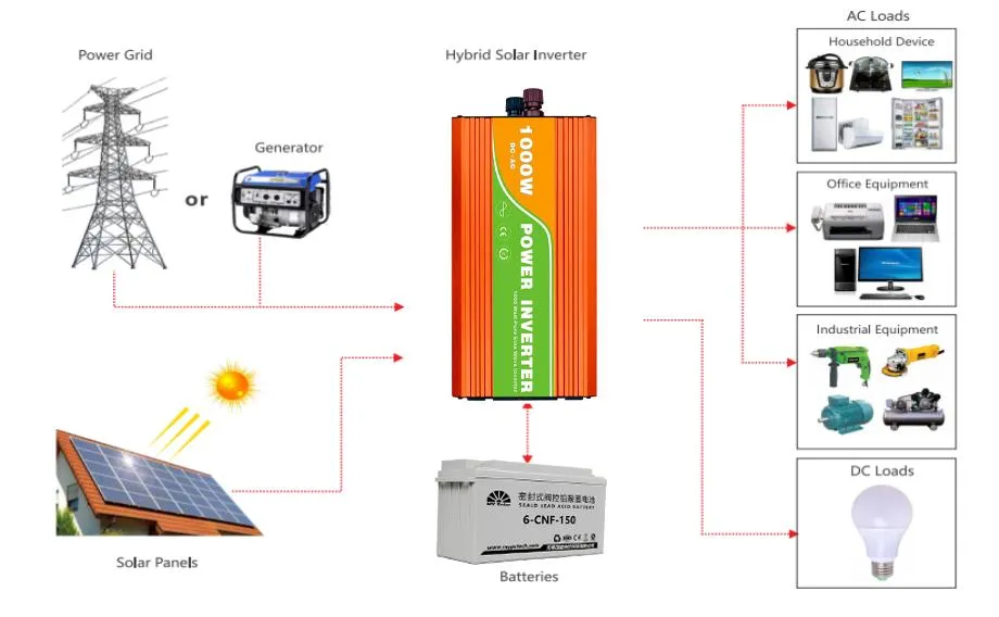 hybrid solar inverter