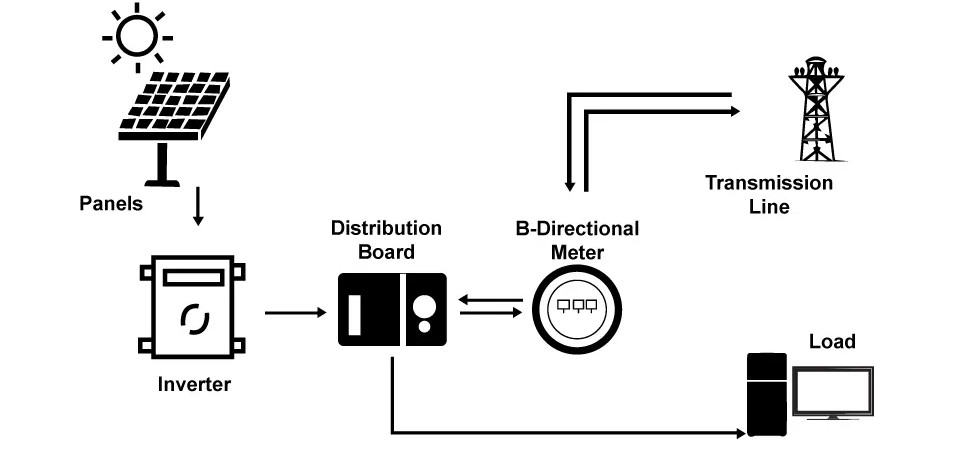 on grid solar system diagram